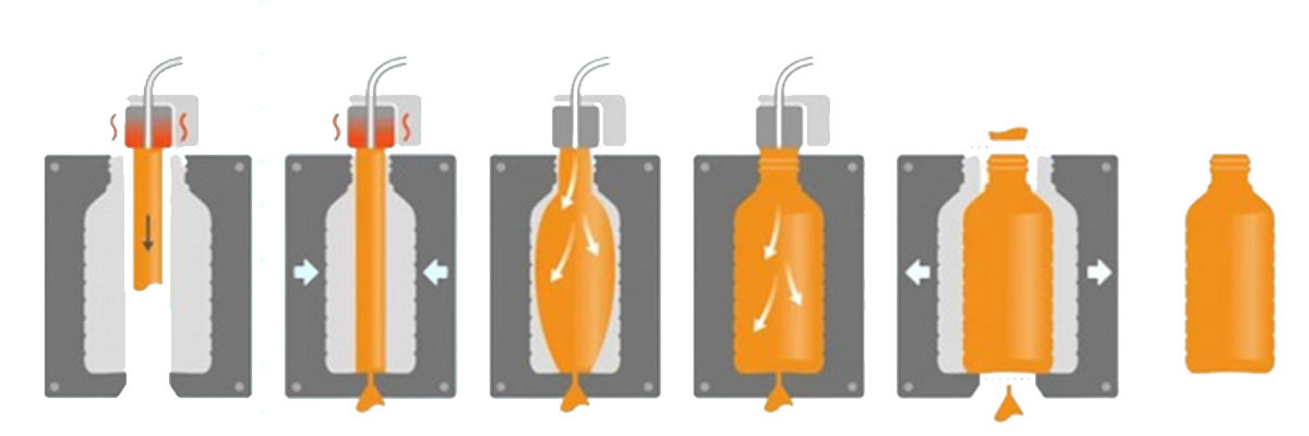 پریفورم بطری روغن